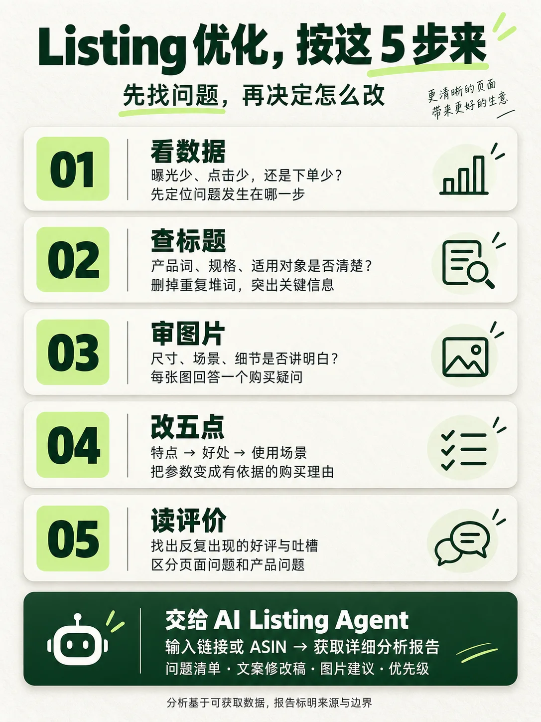 五步分析清单（AI 生成方法示意图）